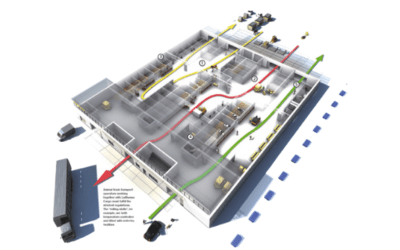 Cutaway diagram of an airport cargo terminal tracing the routing of animal shipments through numbered handling zones.