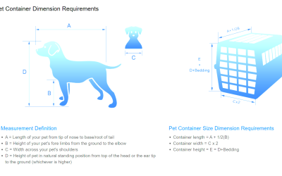 Pet travel crate sizing guide showing how to measure dog height and length for proper container dimensions